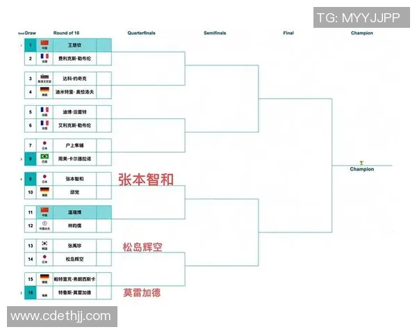 极限运动实力大比拼权威发布战术排行榜揭晓各项运动风云人物MBA 极限运动实力大比拼权威发布战术排行榜揭晓各项运动风云人物MBA