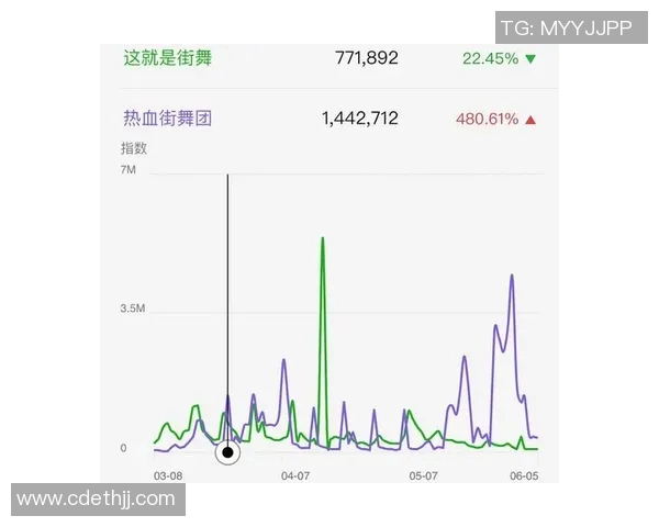 杭州街舞队与上海街舞队赛后复盘战术分析与精彩瞬间回顾