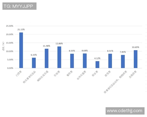 LNG在挑战者杯中的比赛经验分析与表现评估